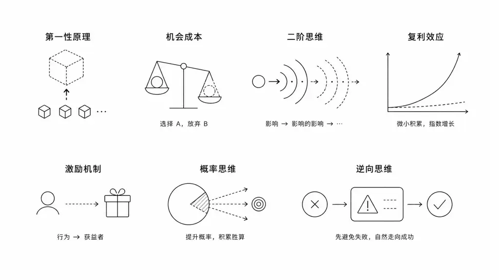 卓越决策法则